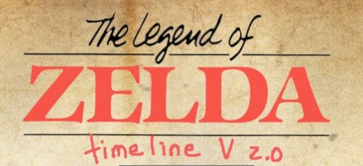 The Zelda timeline, redone