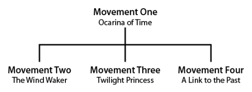 timeline-01