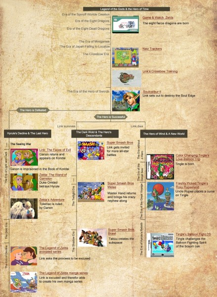 Zelda_timeline2[1]